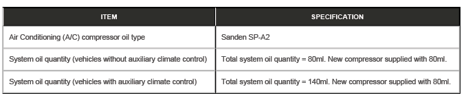 Climate Control System - General Information